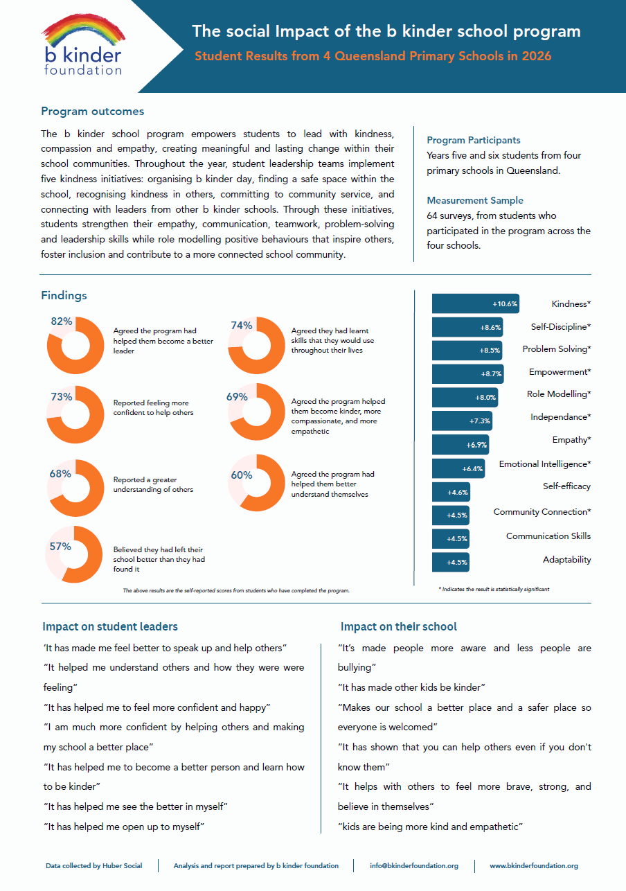Social Impact Report QLD 2026 - Shortened