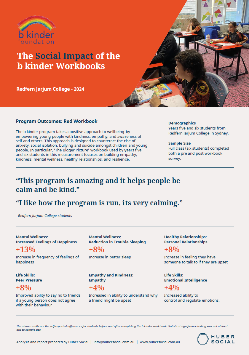 Social impact report Redfern Jarjum 2024 - Workbook