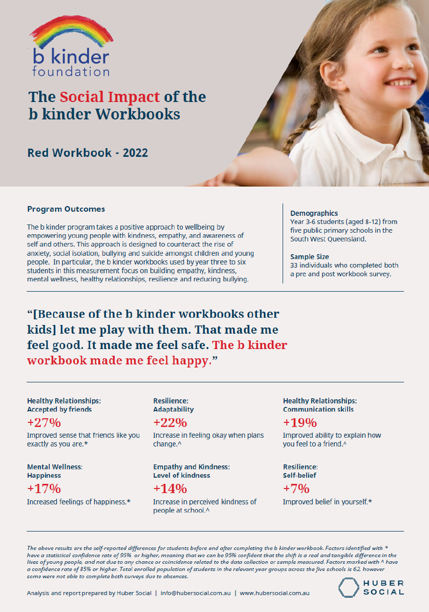 Social Impact Report QLD 2022 - Workbooks