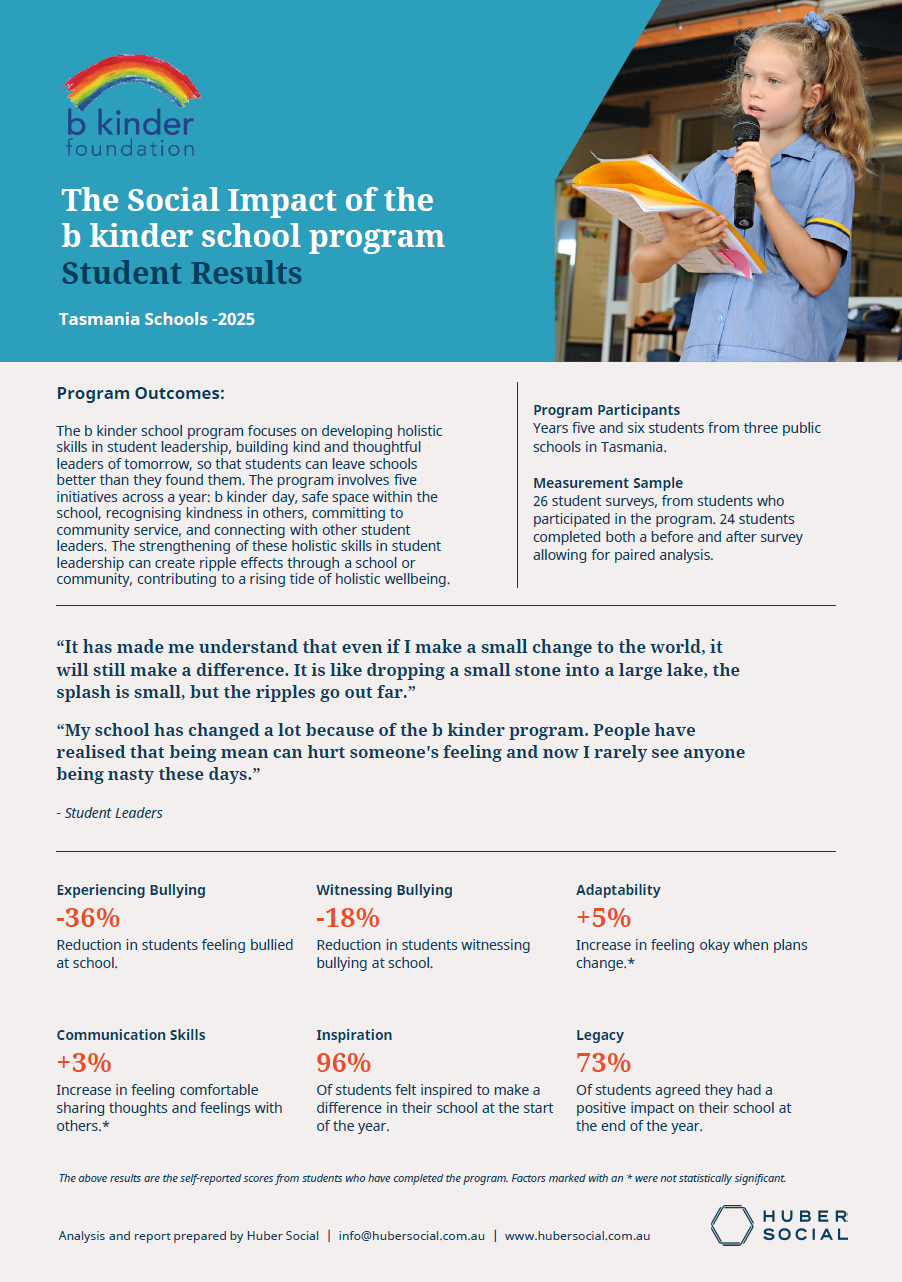 Social impact report TAS 2025